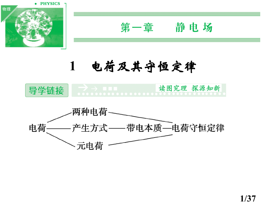 高二物理3-1静电场省名师优质课赛课获奖课件市赛课一等奖课件.ppt_第1页