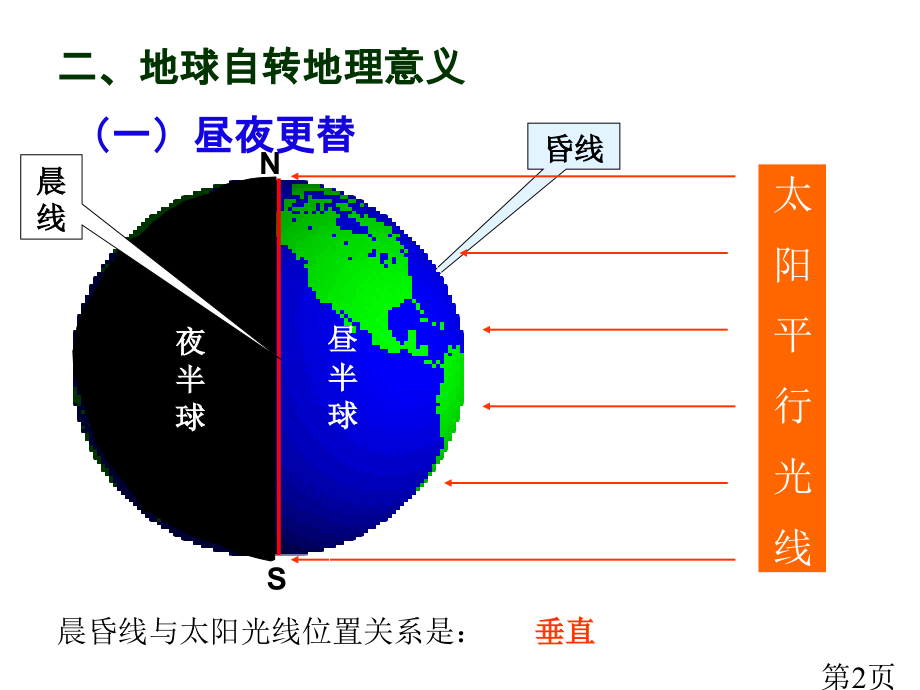 高一地理必修一地球的自转公转省名师优质课获奖课件市赛课一等奖课件.ppt_第2页