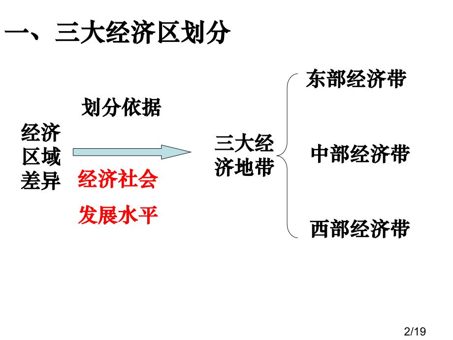 雨林木风-中国地理课件之市公开课一等奖百校联赛优质课金奖名师赛课获奖课件.ppt_第2页