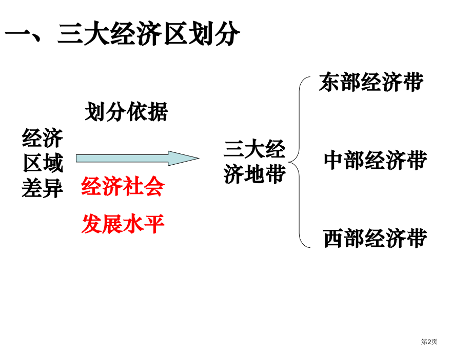 雨林木风中国地理课件之市公开课一等奖百校联赛特等奖课件.pptx_第2页