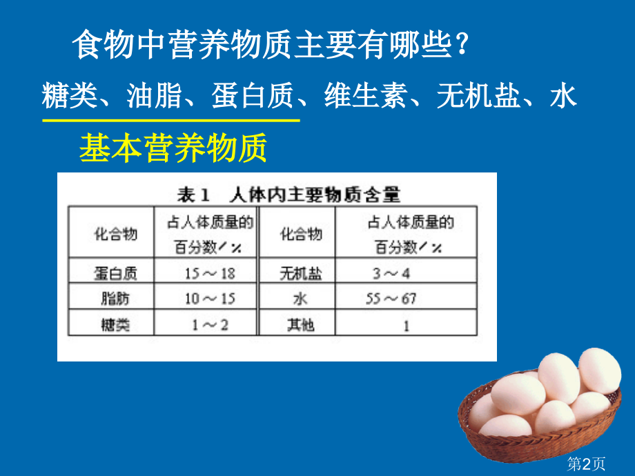 高一化学必修2-基本营养物质-省名师优质课赛课获奖课件市赛课一等奖课件.ppt_第2页