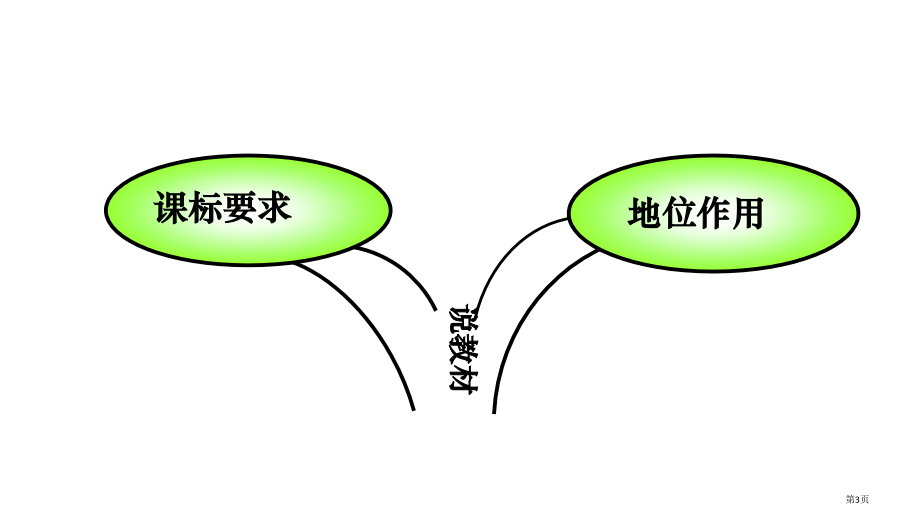 道德与法治七年级下册第八课美好集体有我在说课市公开课一等奖省优质课赛课一等奖课件.pptx_第3页