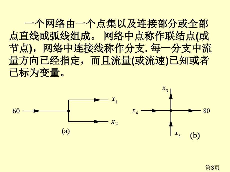 线性代数数学建模案例省名师优质课赛课获奖课件市赛课一等奖课件.ppt_第3页