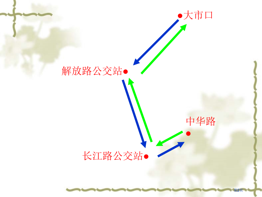 解决问题的策略1苏教版五年级数学下册第十册数学市名师优质课比赛一等奖市公开课获奖课件.pptx_第2页