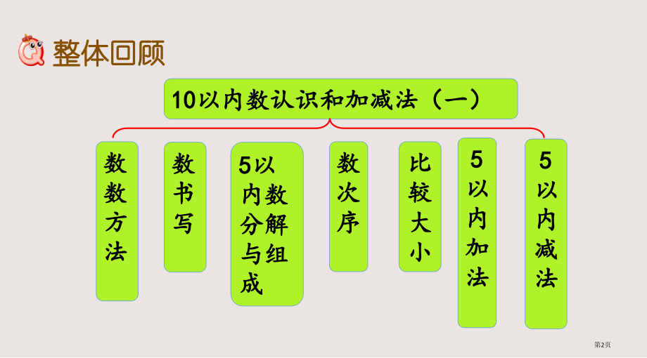 西师版一年级第1单元10以内数的认识和加减法一1.13整理与复市公共课一等奖市赛课金奖课件.pptx_第2页