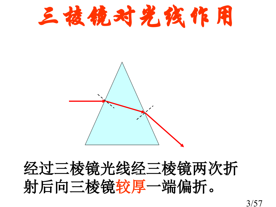 透镜及其应用复习(2)市公开课一等奖百校联赛优质课金奖名师赛课获奖课件.ppt_第3页