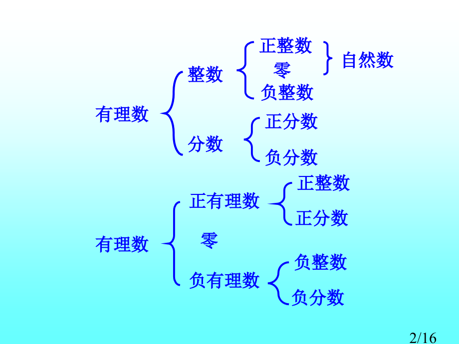 第一章复习省名师优质课赛课获奖课件市赛课百校联赛优质课一等奖课件.ppt_第2页