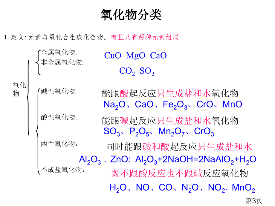 高一化学必修一第二章小结省名师优质课获奖课件市赛课一等奖课件.ppt_第3页