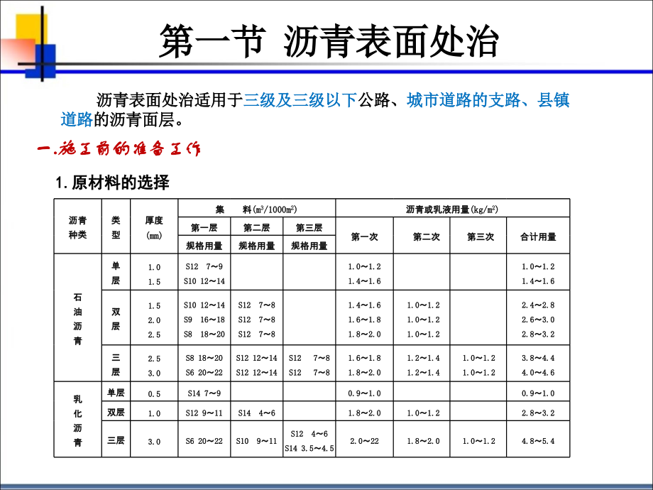 12-沥青路面施工.ppt_第2页