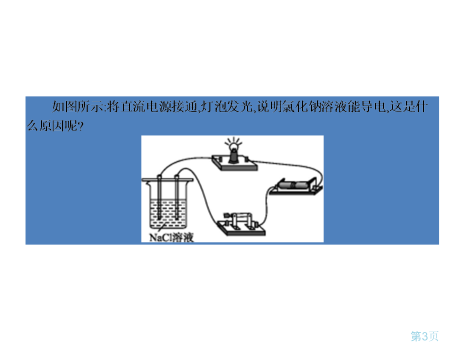 电解质电离方程式名师优质课获奖市赛课一等奖课件.ppt_第3页