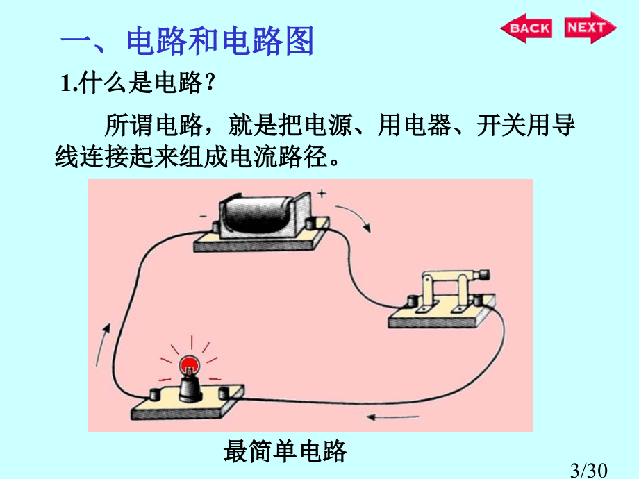 电学复习课省名师优质课赛课获奖课件市赛课百校联赛优质课一等奖课件.ppt_第3页