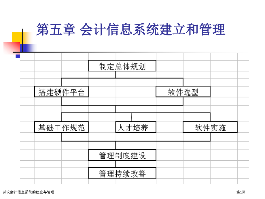 试议会计信息系统的建立与管理.pptx_第1页