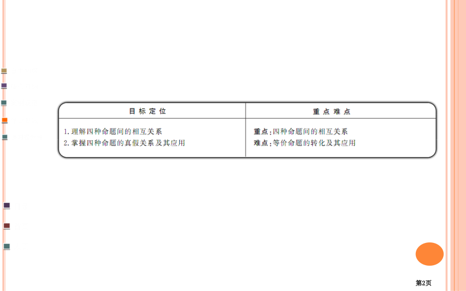 选修四种命题间的相互关系市名师优质课比赛一等奖市公开课获奖课件.pptx_第2页