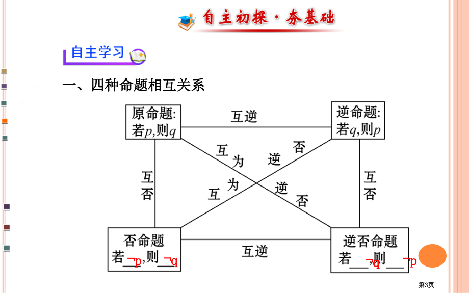 选修四种命题间的相互关系市名师优质课比赛一等奖市公开课获奖课件.pptx_第3页