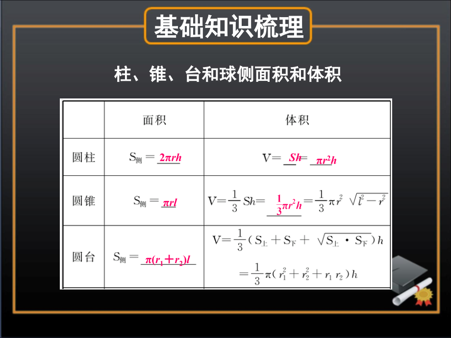 高考数学复习10-立体几何2省名师优质课赛课获奖课件市赛课一等奖课件.ppt_第2页