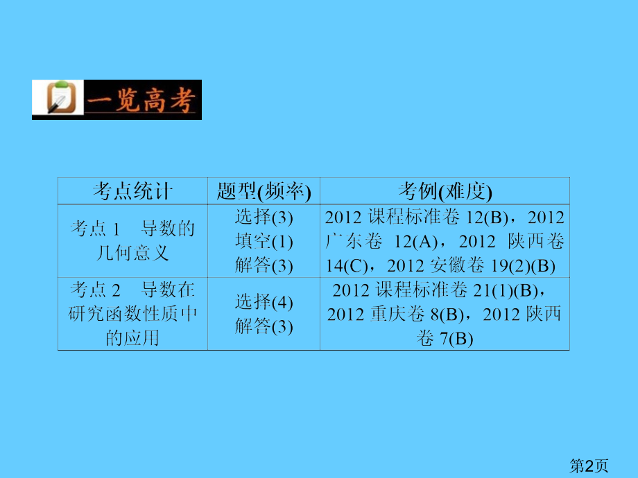 高考数学二轮复习第5讲-导数在研究函数性质中的应用省名师优质课赛课获奖课件市赛课一等奖课件.ppt_第2页