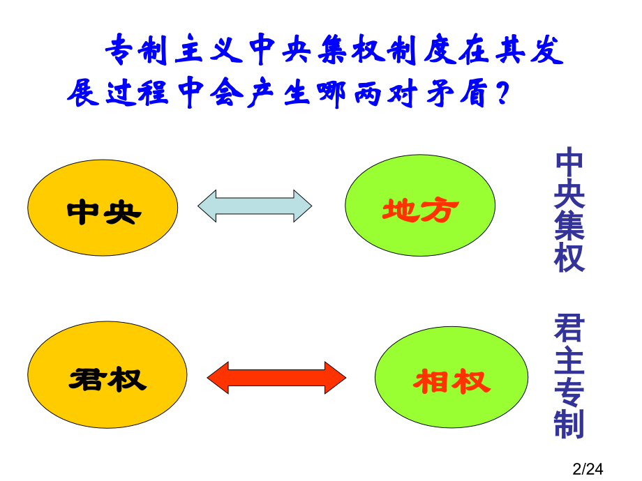 高一历史第四课《专职集权的不断加强》省名师优质课赛课获奖课件市赛课一等奖课件.ppt_第2页