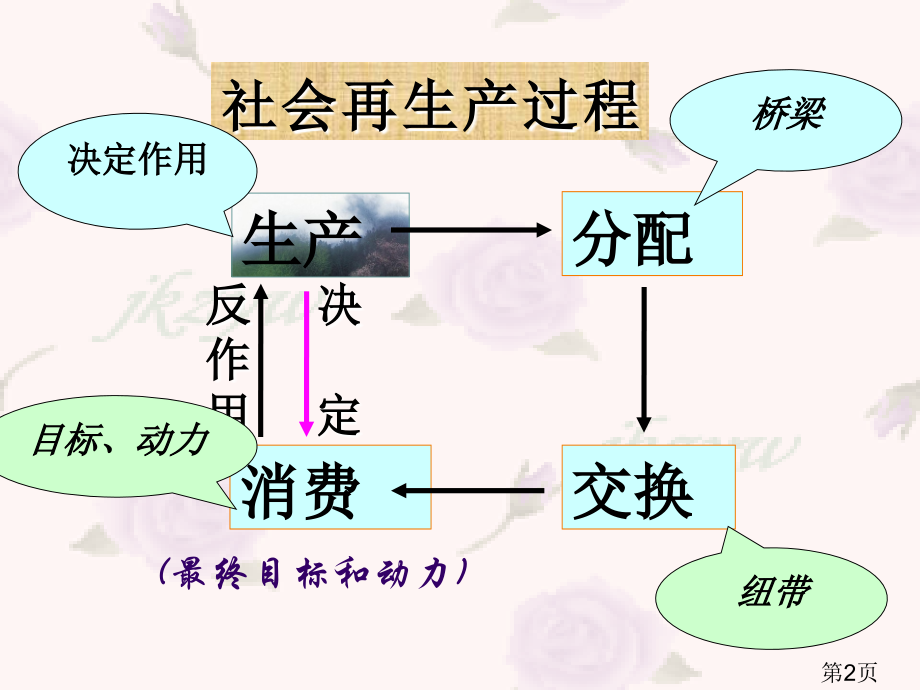 高一政治必修1第二单元复习省名师优质课赛课获奖课件市赛课一等奖课件.ppt_第2页