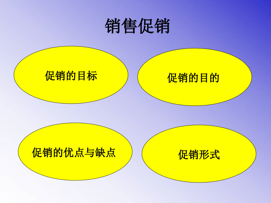 7-零售促销管理.ppt_第3页