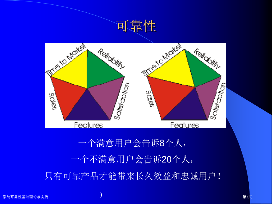 系统可靠性基础理论与实践.pptx_第3页