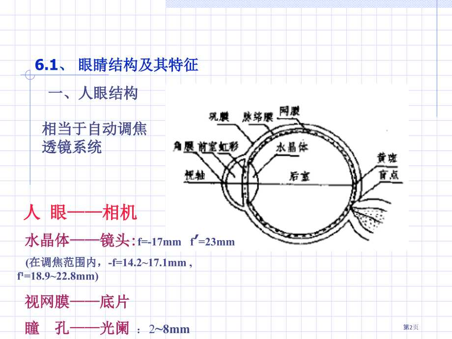 应用光学--目视光学系统.pptx_第2页