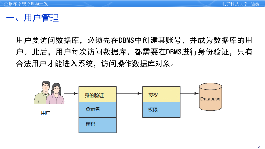 5.4-安全管理-2.ppt_第3页