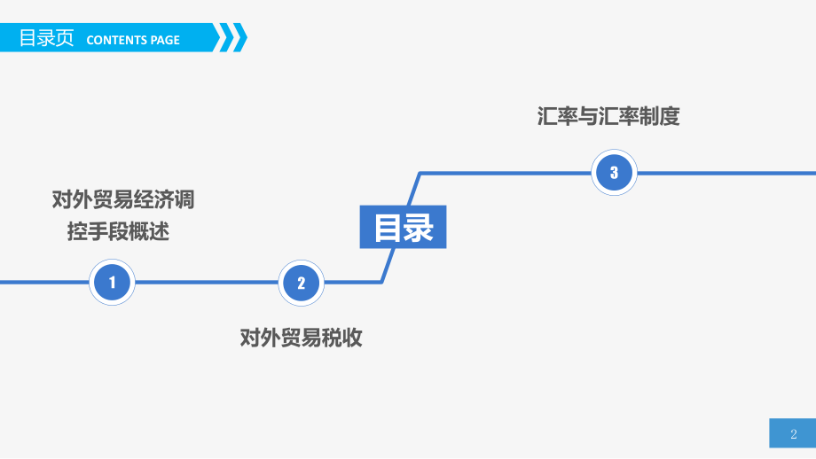 《中国对外贸易概论》第六章.pptx_第2页