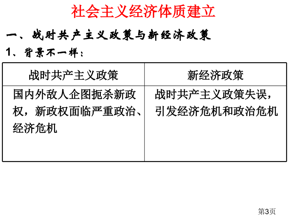 高中历史必修二第三单元知识点总结省名师优质课赛课获奖课件市赛课一等奖课件.ppt_第3页