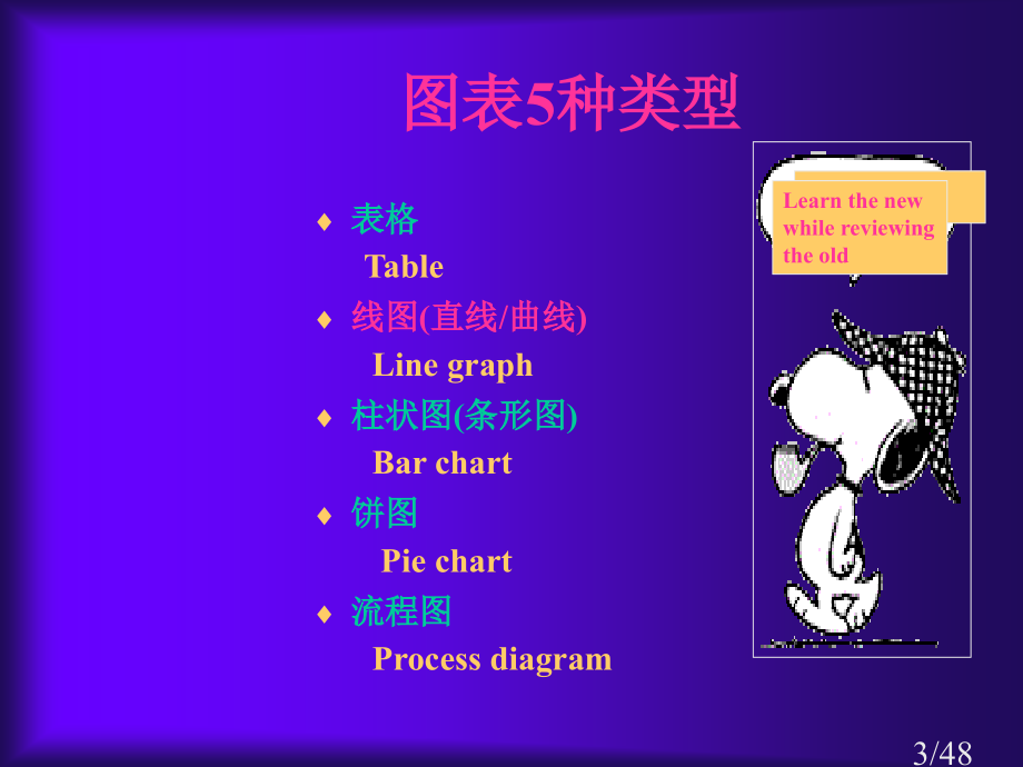 雅思图表写作：线图市公开课一等奖百校联赛优质课金奖名师赛课获奖课件.ppt_第3页