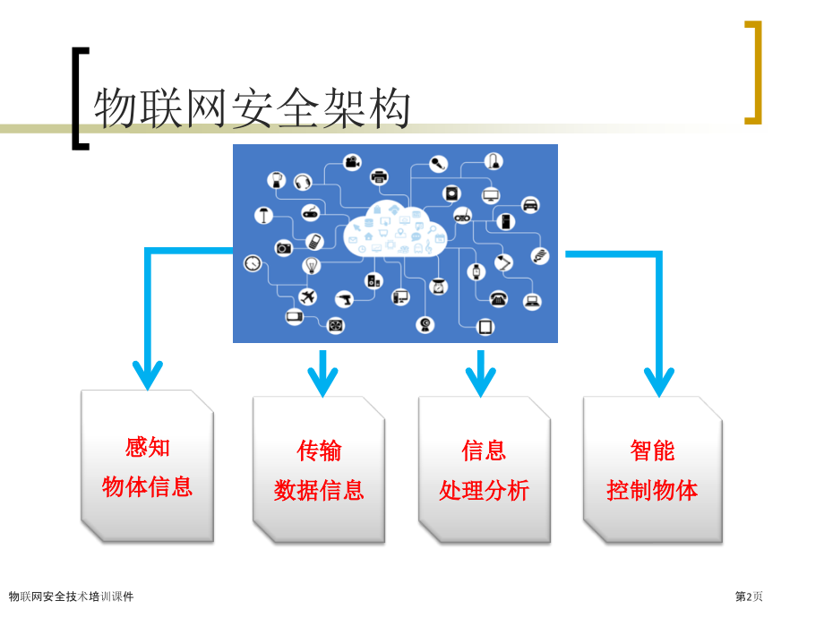 物联网安全技术培训课件.pptx_第2页