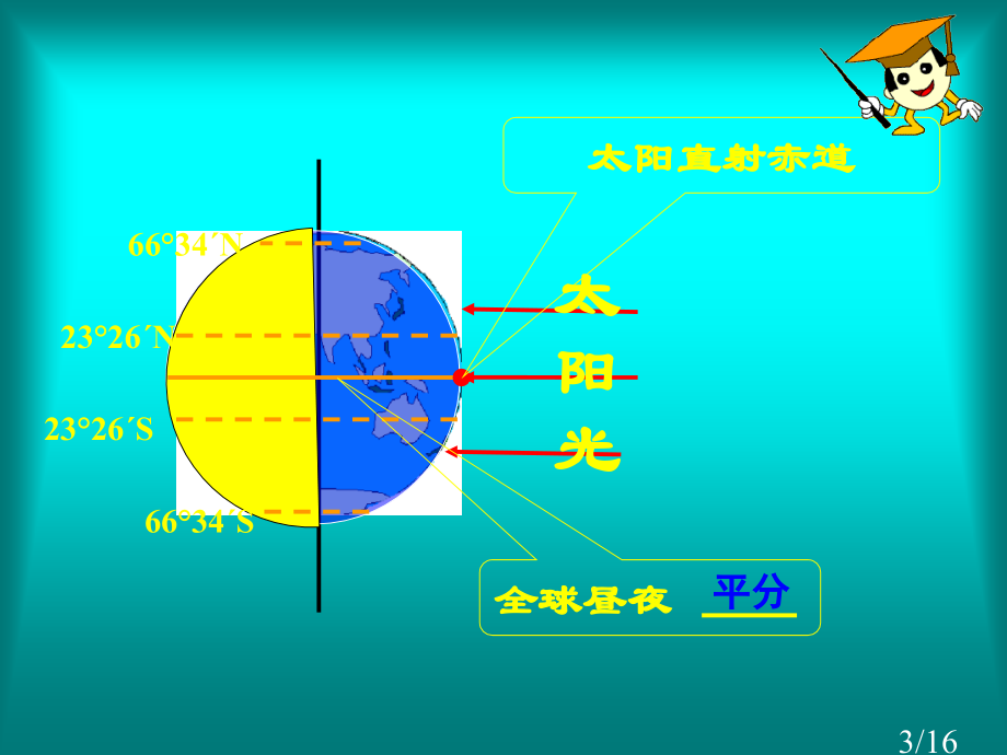 高一地理必修一昼夜长短的变化省名师优质课赛课获奖课件市赛课一等奖课件.ppt_第3页