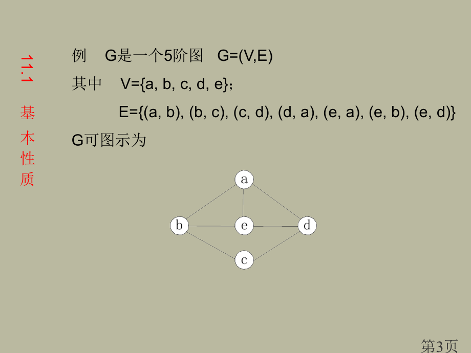 组合数学-第11章省名师优质课赛课获奖课件市赛课一等奖课件.ppt_第3页