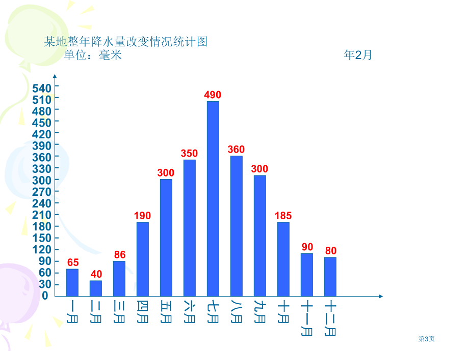 西师版数学五下单式折线统计图1市公开课一等奖百校联赛特等奖课件.pptx_第3页