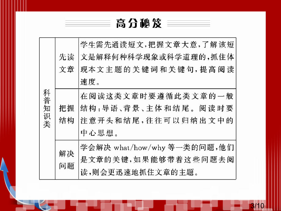 阅读理解专项攻略十市公开课一等奖百校联赛优质课金奖名师赛课获奖课件.ppt_第3页