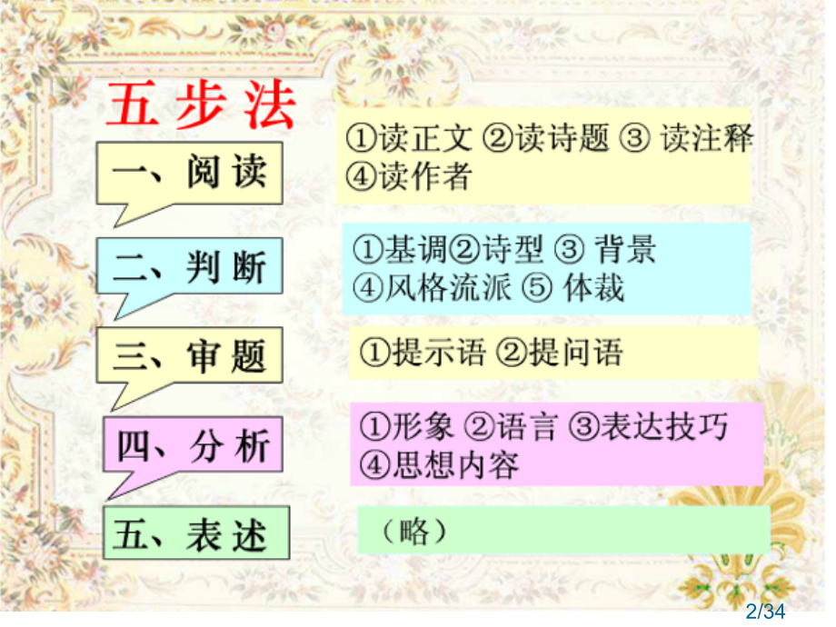 诗歌鉴赏答题技巧市公开课一等奖百校联赛优质课金奖名师赛课获奖课件.ppt_第2页