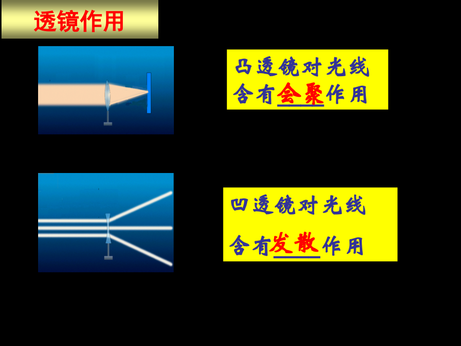 透镜及其应用复习市公开课一等奖百校联赛优质课金奖名师赛课获奖课件.ppt_第3页