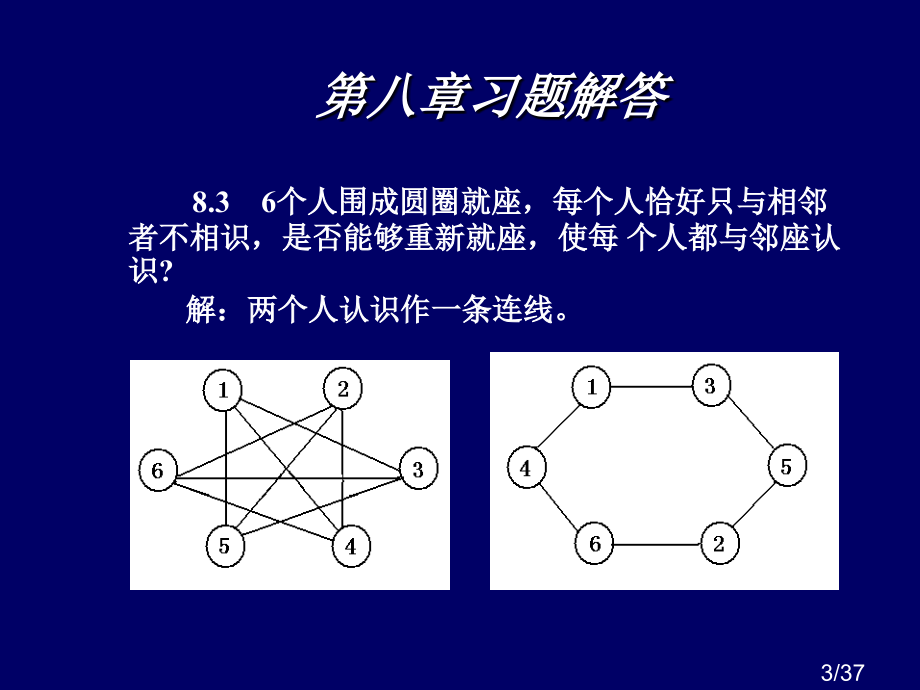 运筹学答案(第八章)市公开课一等奖百校联赛优质课金奖名师赛课获奖课件.ppt_第3页