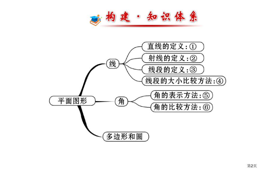 阶段专题复习北师大版七年级上市名师优质课比赛一等奖市公开课获奖课件.pptx_第2页