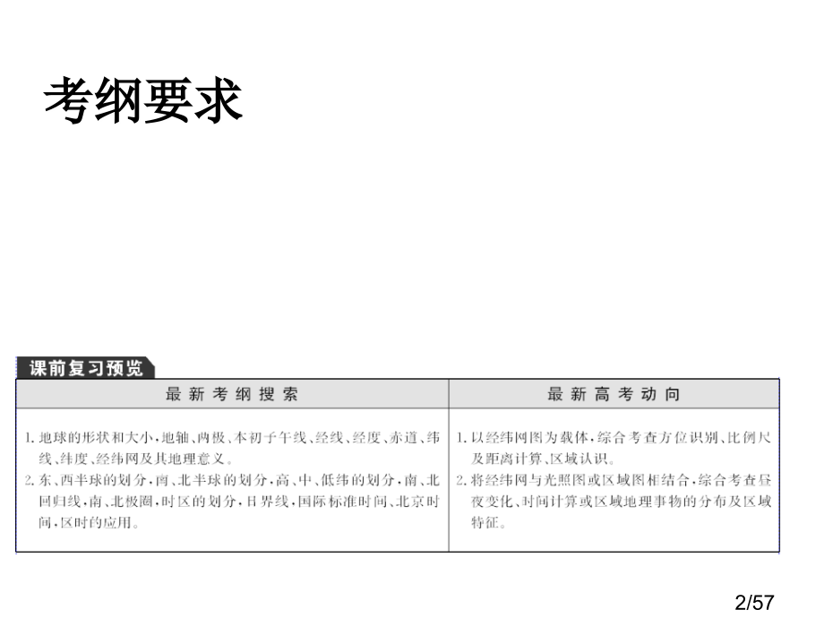 第一讲地球、经纬网复习课件省名师优质课赛课获奖课件市赛课百校联赛优质课一等奖课件.ppt_第2页