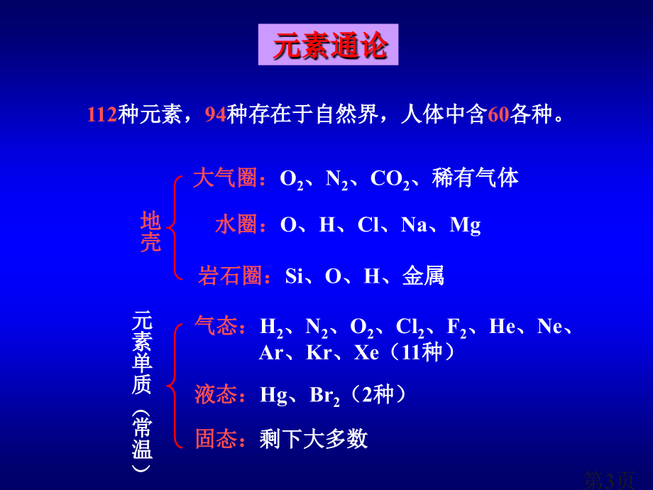 无机化学教学-12章-s区元素省名师优质课赛课获奖课件市赛课一等奖课件.ppt_第3页