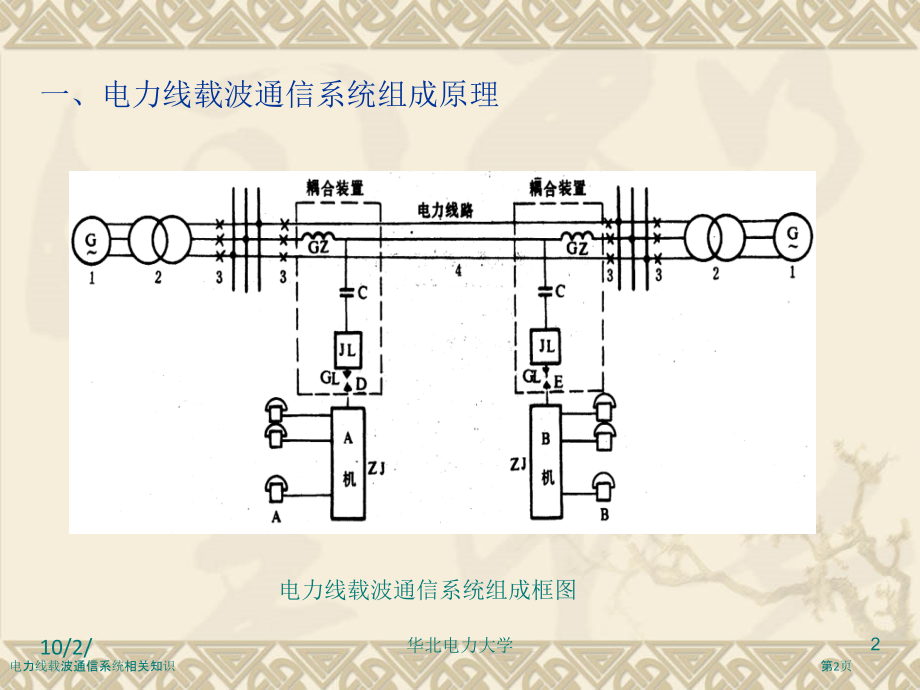 电力线载波通信系统相关知识.pptx_第2页