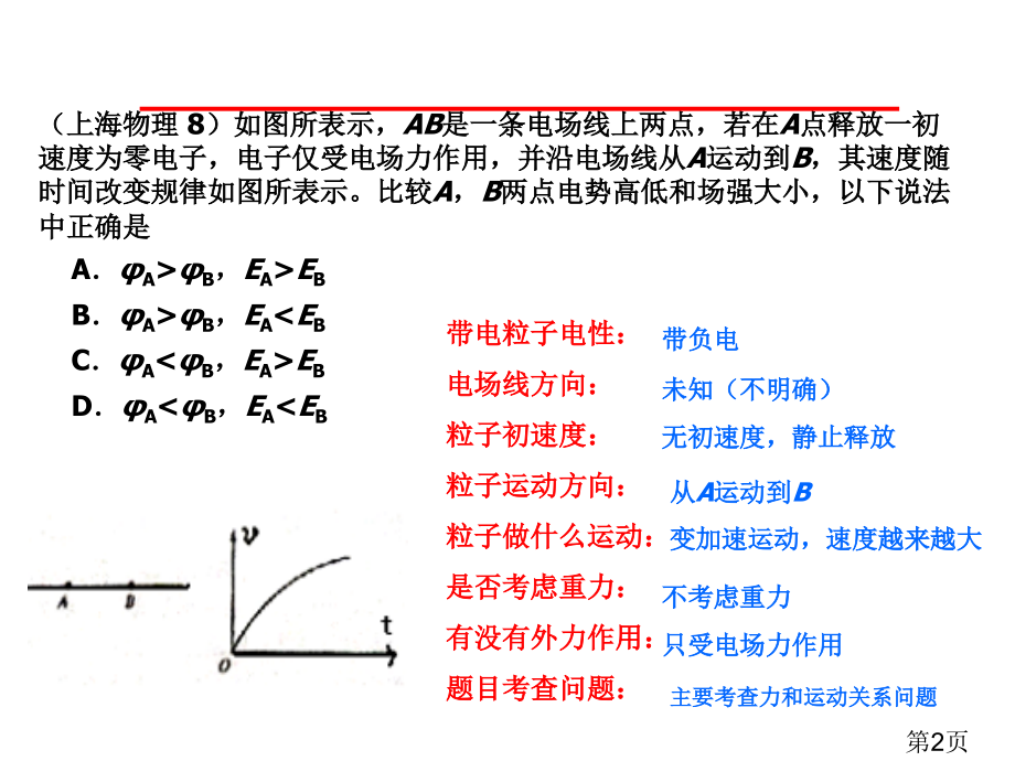 物理选修3-1静电场常考热点及易错点省名师优质课赛课获奖课件市赛课一等奖课件.ppt_第2页