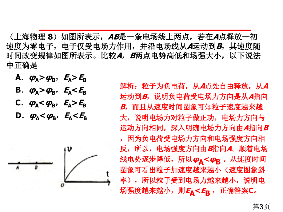 物理选修3-1静电场常考热点及易错点省名师优质课赛课获奖课件市赛课一等奖课件.ppt_第3页