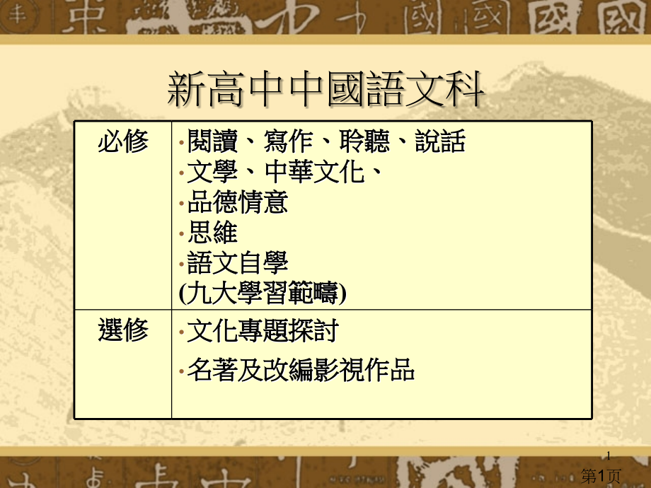 新高中中国语文科省名师优质课赛课获奖课件市赛课一等奖课件.ppt_第1页