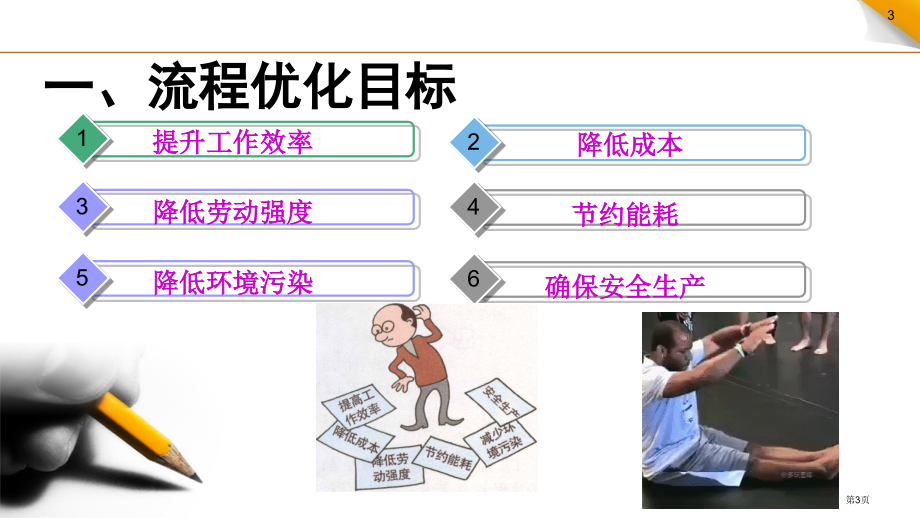 通用技术必修二第二单元第三节流程的优化市公开课一等奖省优质课赛课一等奖课件.pptx_第3页