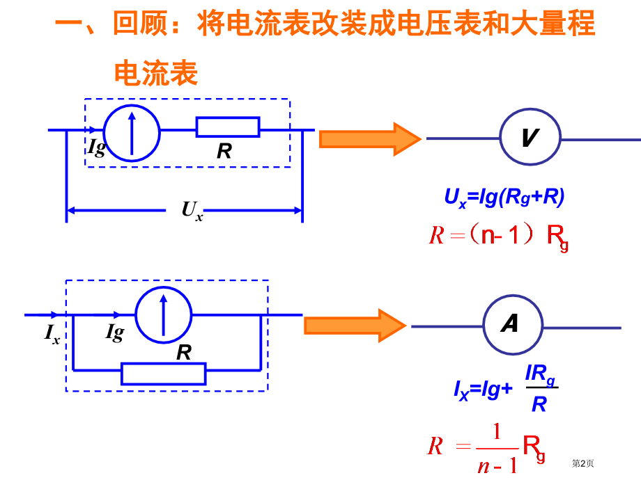 选修31第二章第8节多用电表的原理市公开课一等奖省优质课赛课一等奖课件.pptx_第2页