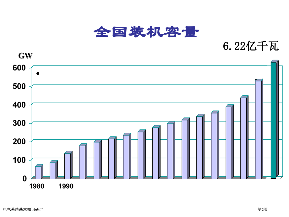 电气系统基本知识研讨.pptx_第2页