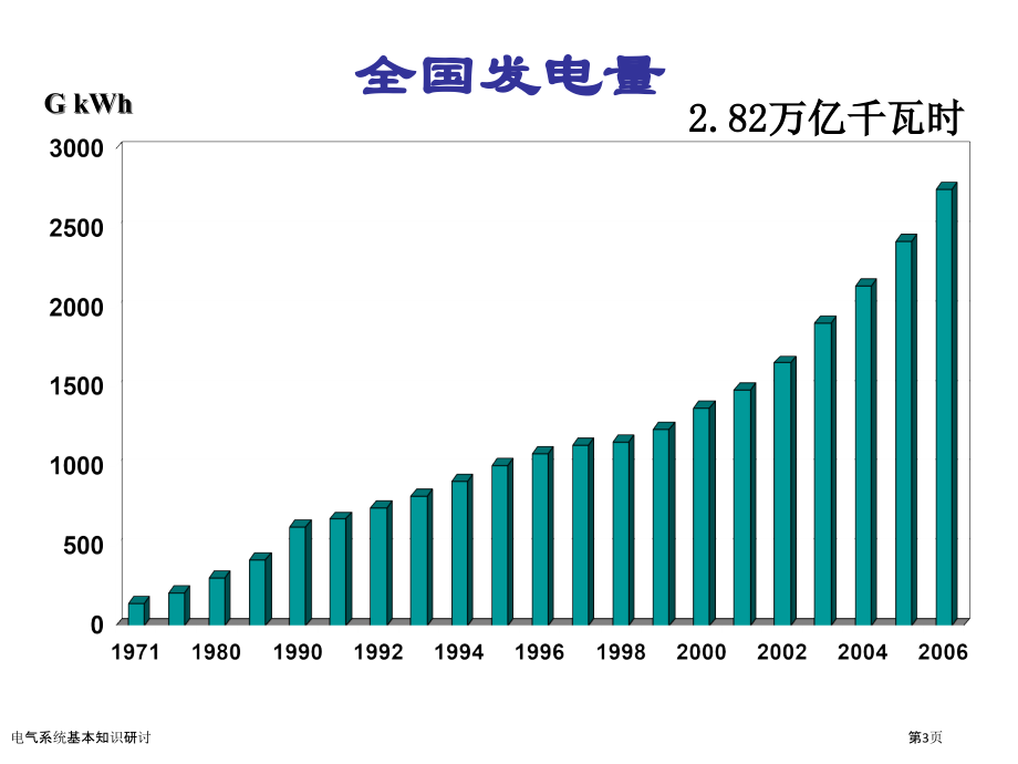 电气系统基本知识研讨.pptx_第3页