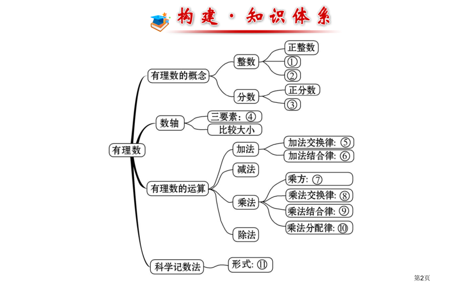 阶段专题复习北师大版七年级上PPT市名师优质课比赛一等奖市公开课获奖课件.pptx_第2页