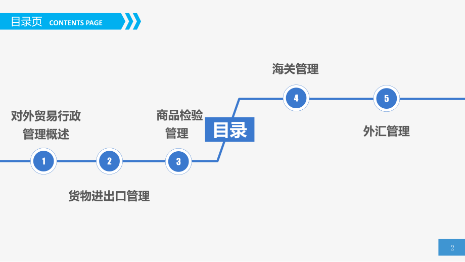 《中国对外贸易概论》第七章.pptx_第2页